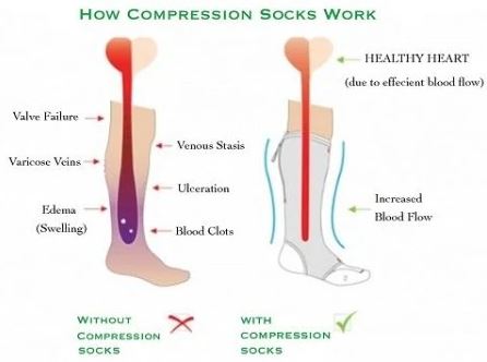 Men's Knee High Compression Socks